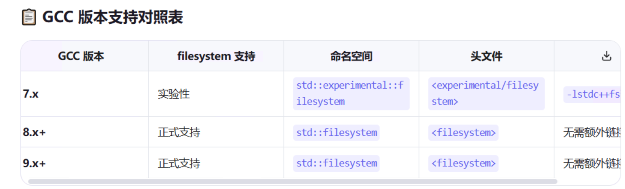 C++17+ filesystem 使用简介_c++ filesystem-CSDN博客