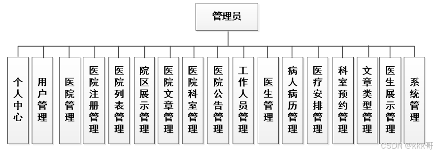 GE病人列表怎么删除基于springboot的B2B平台的医疗病历交互系统（061）_https://www.jmylbn.com_新闻资讯_第6张