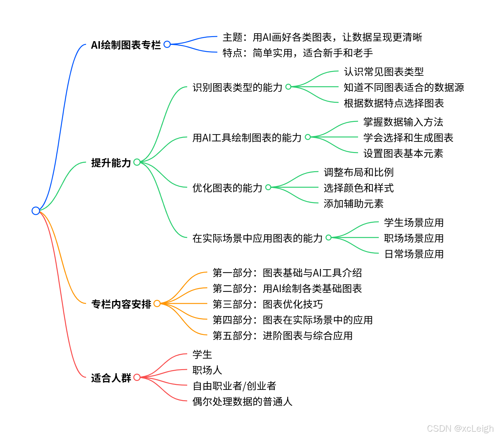 AI 绘制图表专栏：从数据到图形，让你的数据会说话