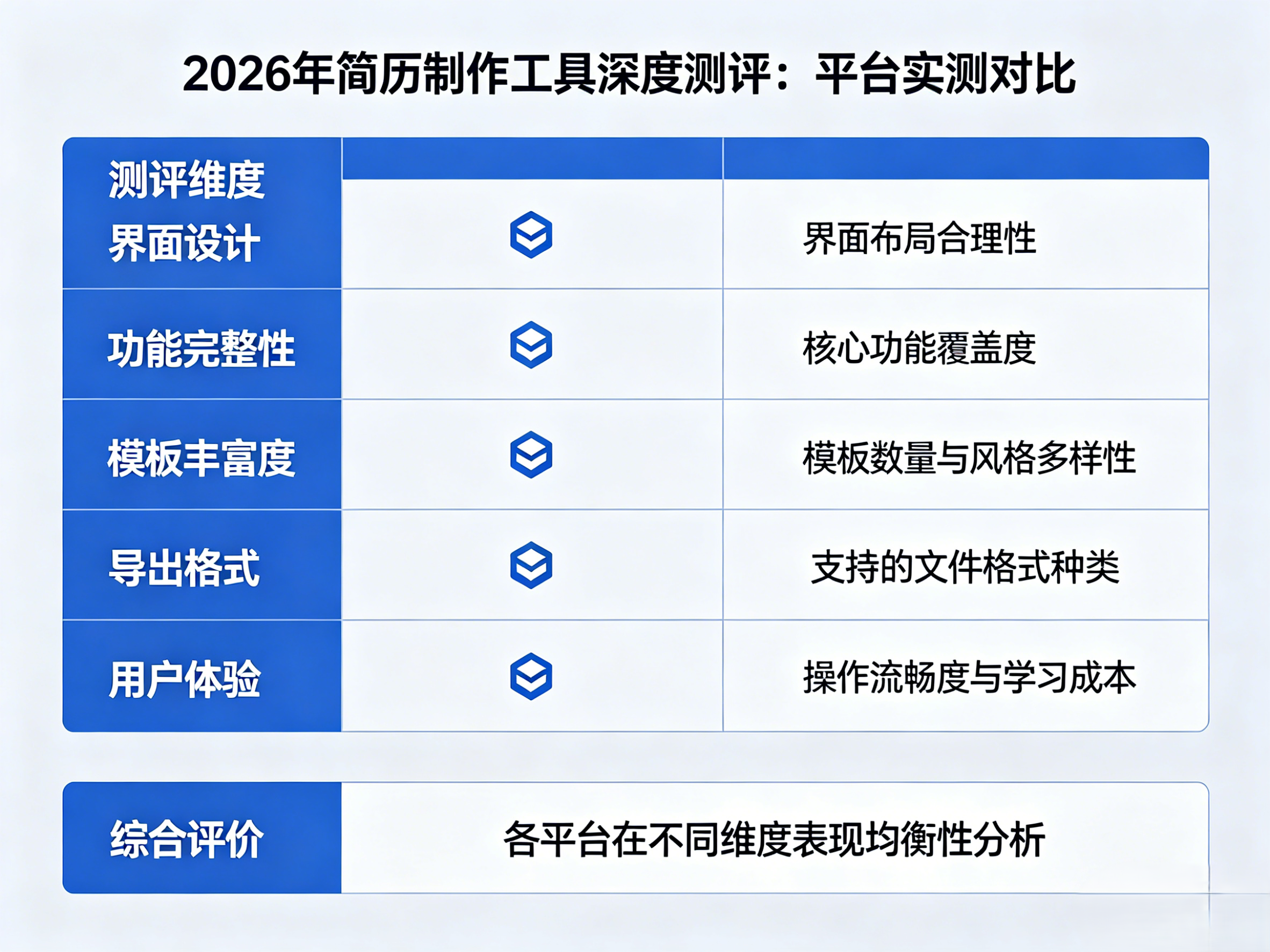 2026年简历制作工具深度测评：6款平台实测对比