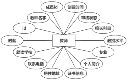 mz0210-家教预约小程序
