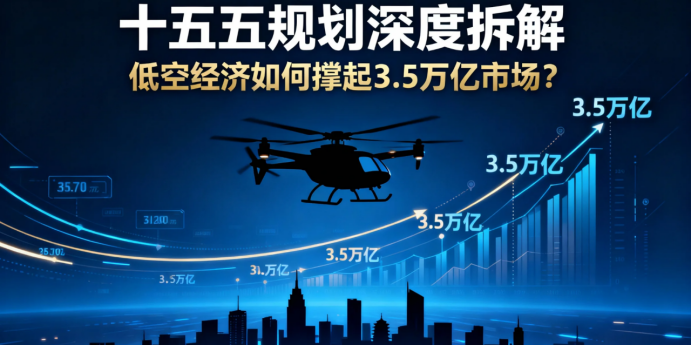 十五五规划深度拆解：低空经济如何撑起3.5万亿市场？（附从政策到落地的5大机遇清单）_低空产业“十五五”发展规划-CSDN博客