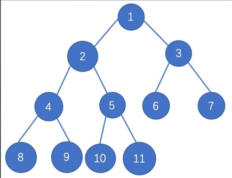 【初阶树结构——树】-CSDN博客