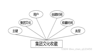 C:/Users/Administrator/Desktop/temp111\2\____img\集团文化收藏.jpg
