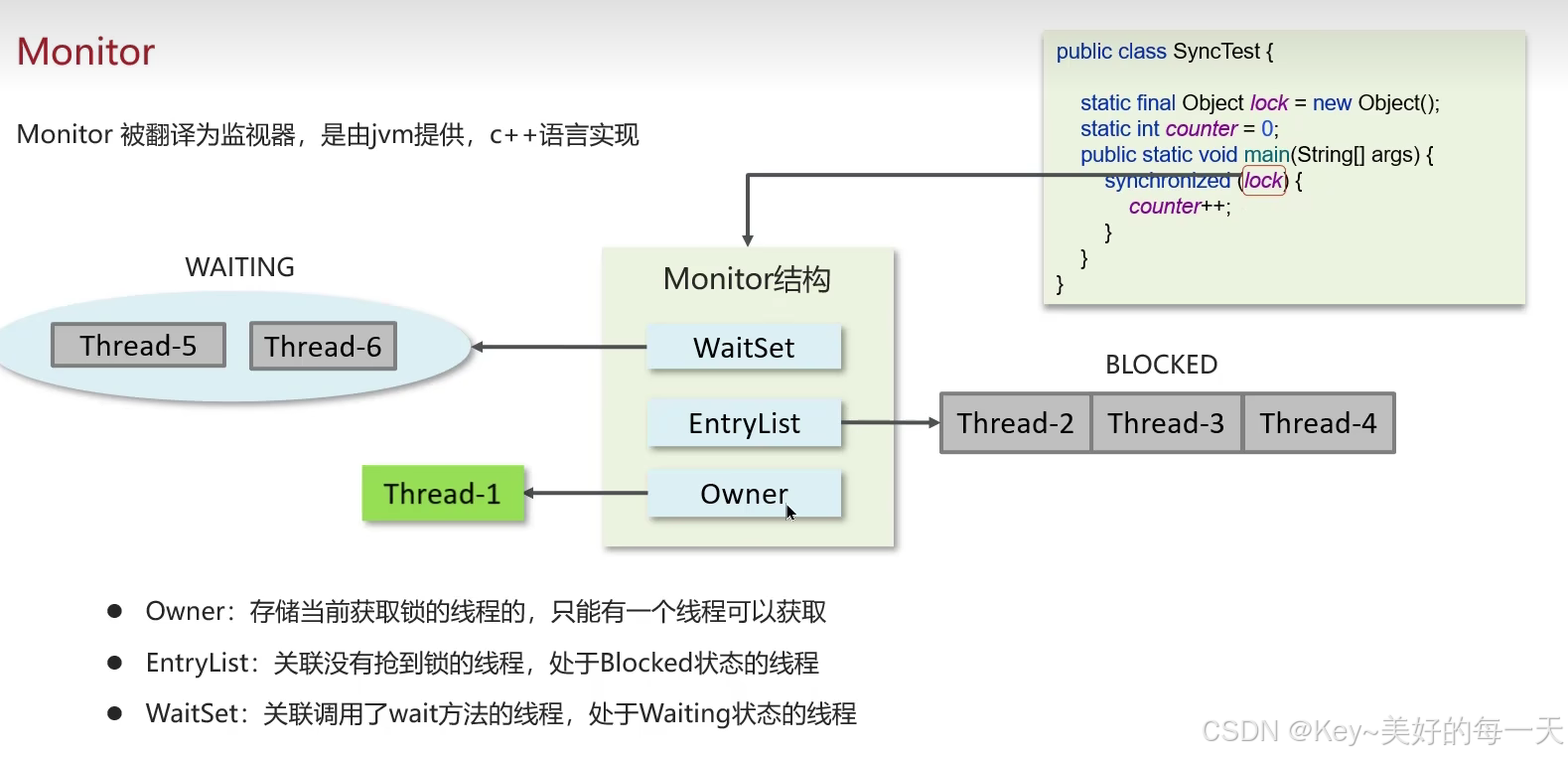 synchronized原理-CSDN博客