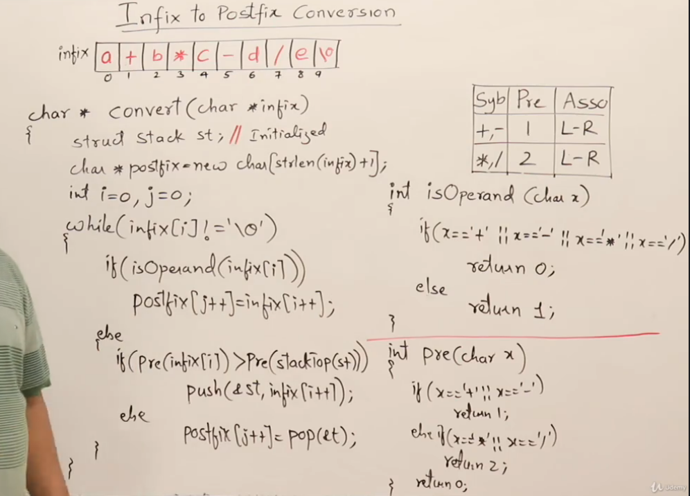 数据结构：中缀到后缀转换的程序实现（Program for Infix to Postfix Conversion）-CSDN博客