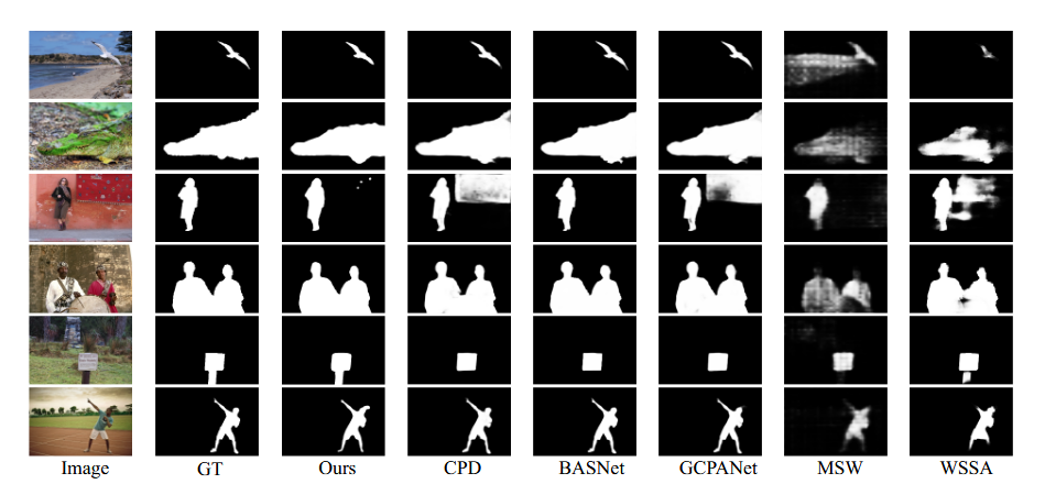 【论文阅读】Structure-Consistent Weakly Supervised Salient Object Detection ...