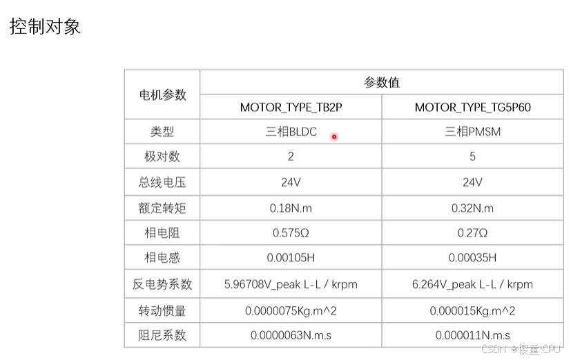 VF控制Simulink模型结构示例