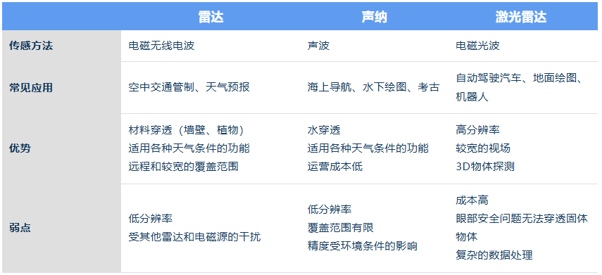 科普时刻 | 仿真技术如何实现更高水平的激光雷达功能的图2