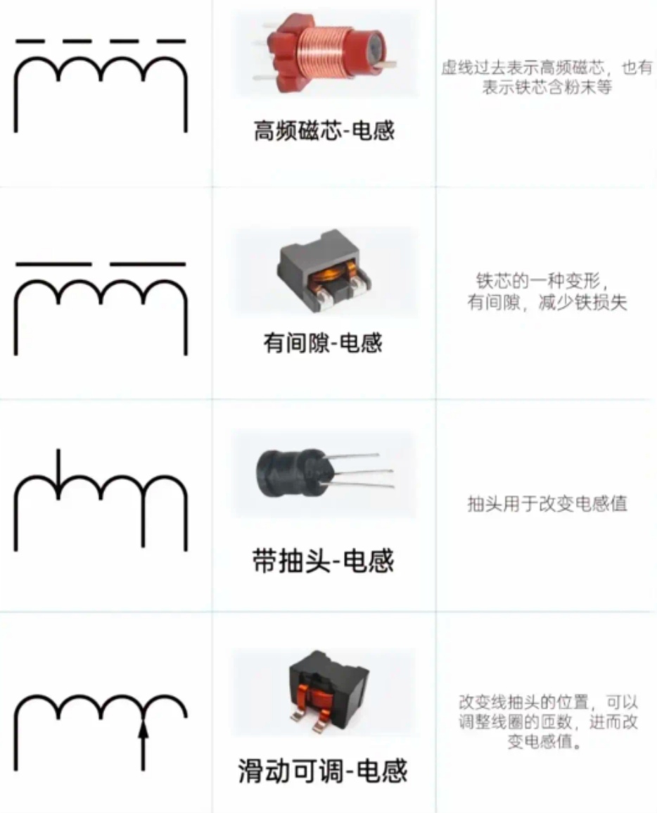 【电子元件篇】电感的八大作用与选型-超简单解读_电感的作用-CSDN博客
