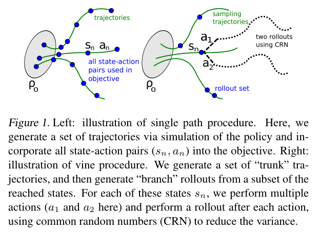 illustration of single path procedure