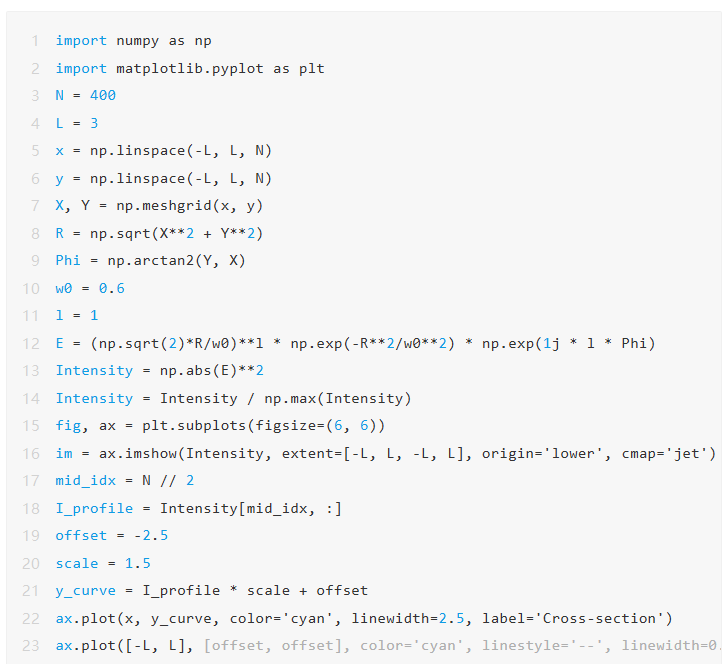 Python & Matlab绘制光强剖面叠加图，拒绝单调光强图-CSDN博客