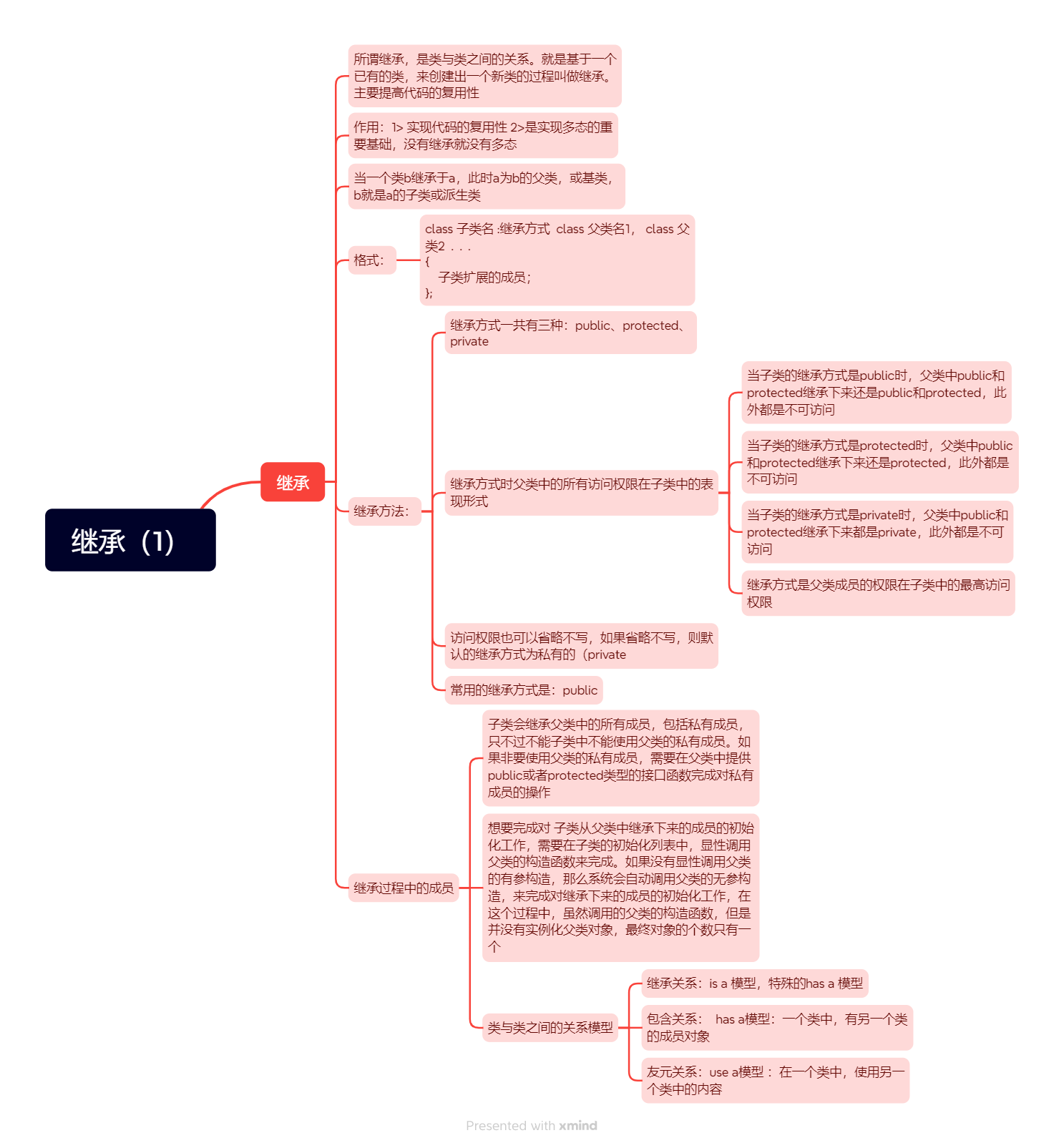 c++的封装