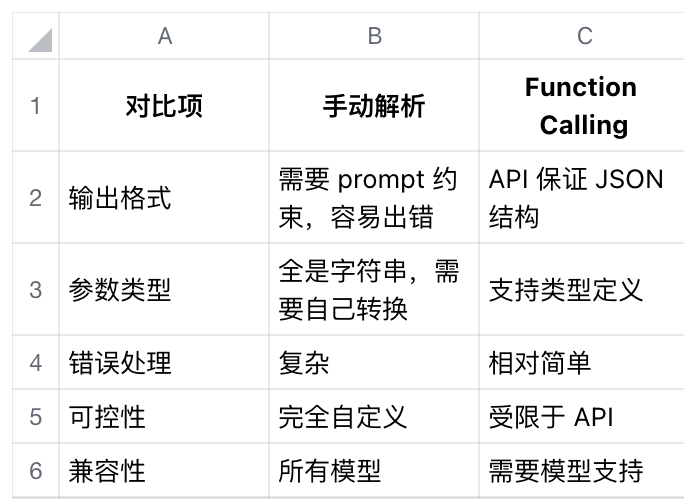 暂时无法在飞书文档外展示此内容