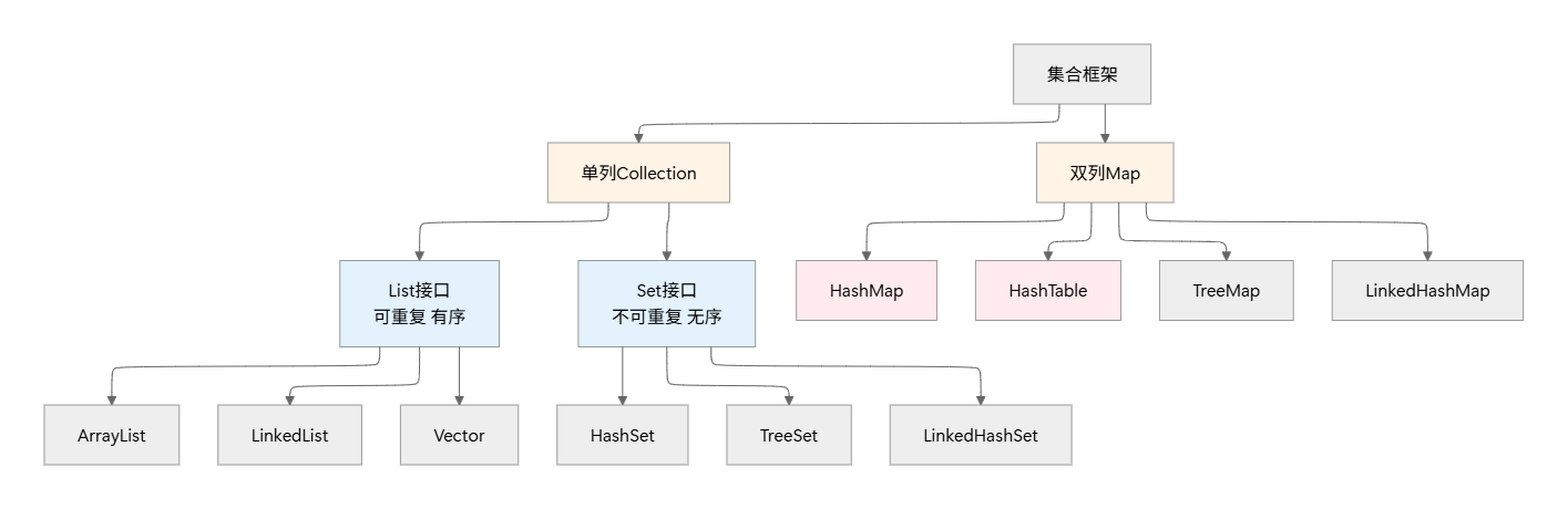 hashmap、hashtable、treemap、linkedhashmap、identit... HashMap知识点总结_hashmap.values.remove-CSDN博客