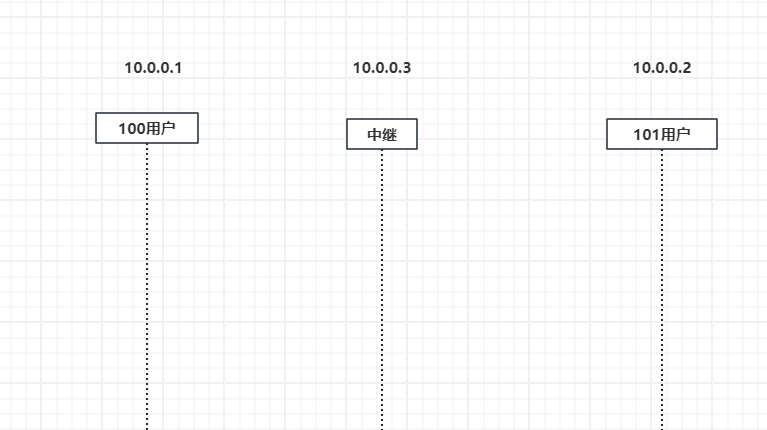 SIP协议原理分析_sip协议报文详解-CSDN博客