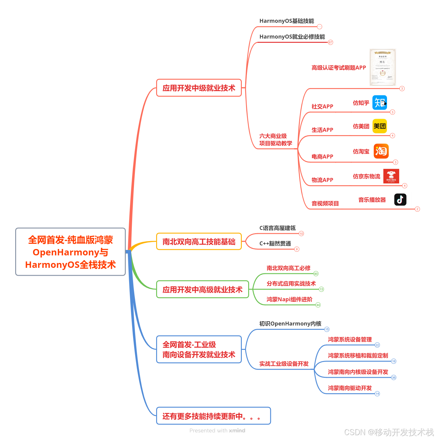 在这里插入<a class=