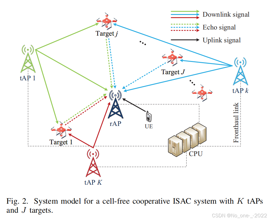 Target Localization in Cooperative ISAC Systems: A Scheme Based on 5G ...