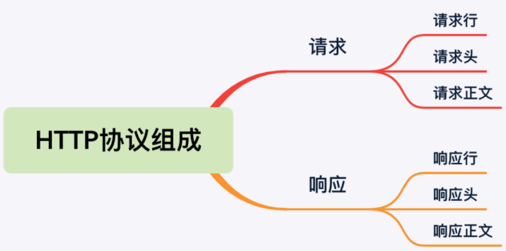 基于c语言使用http协议传输任意文件_c语言 从url获取文件或者向url发送文件-CSDN博客