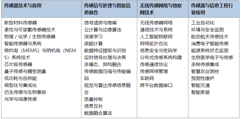 【SPIE出版】2026传感器技术与信息工程国际学术会议 (STIE 2026)-CSDN博客
