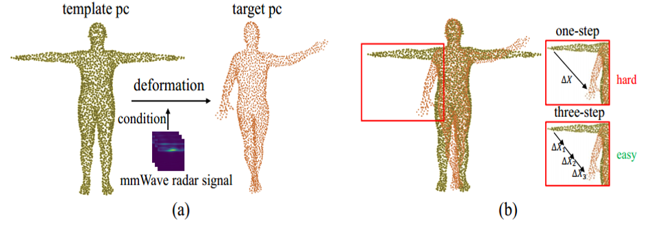 论文研读：mmPoint: Dense Human Point Cloud Generation from mmWave-CSDN博客