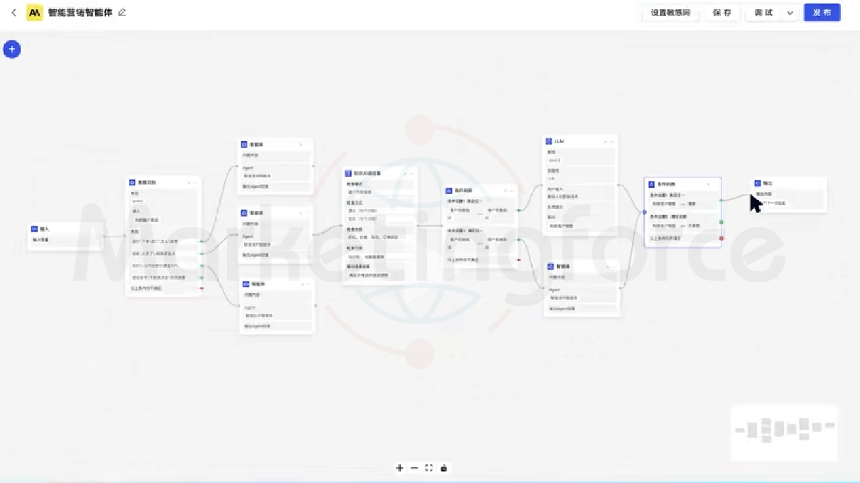 可视化拖拽工作流设计