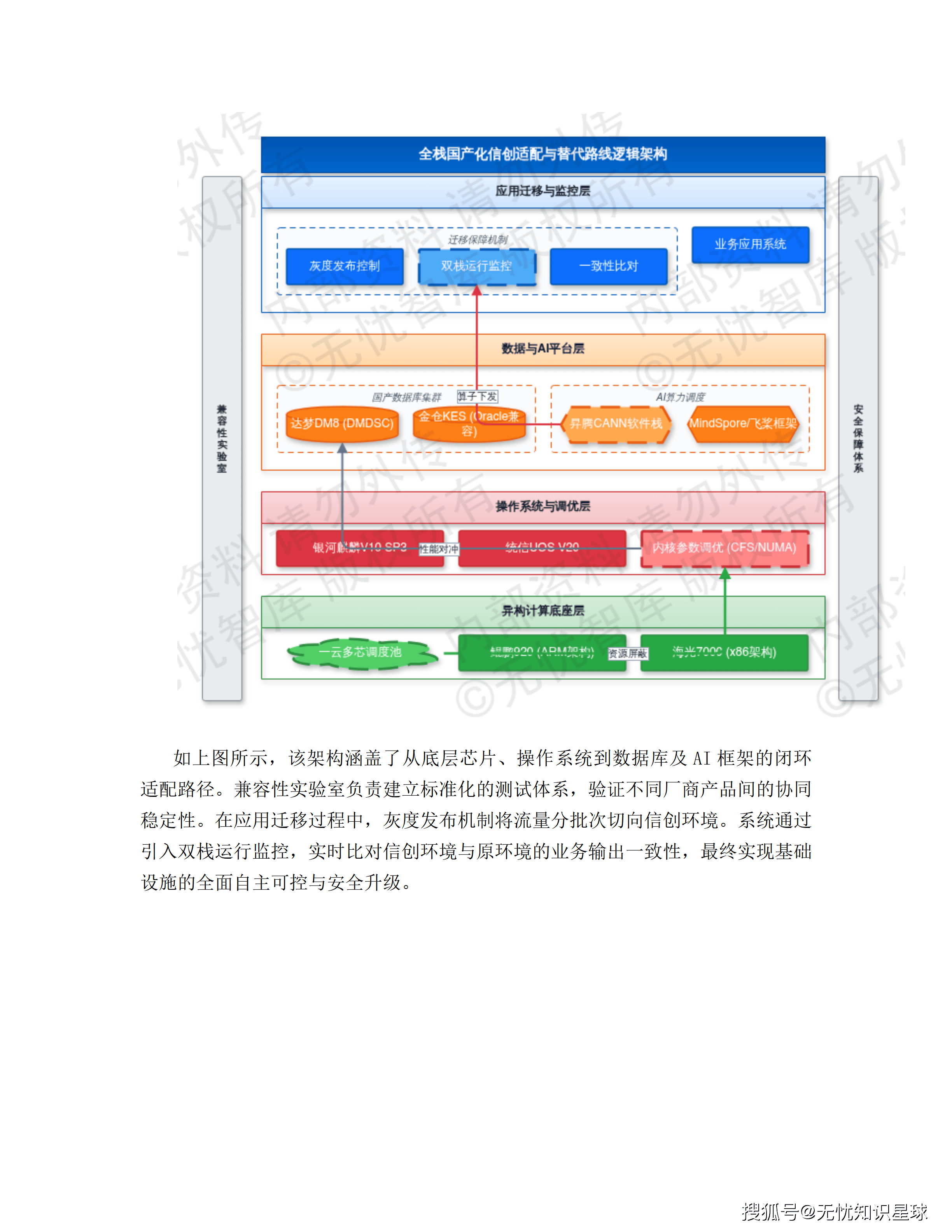 三甲医院专科电子病历(EMR)语义解析与自然语言大模型高质量数据集详细设计方案_91.png