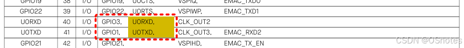 UART-ESP32-GPIO.png