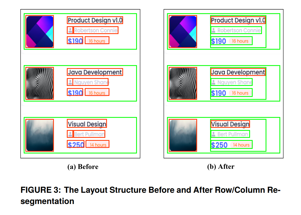 前端代码生成 | PROTOTYPE2CODE: END-TO-END FRONT-END CODE GENERATION FROM UI ...