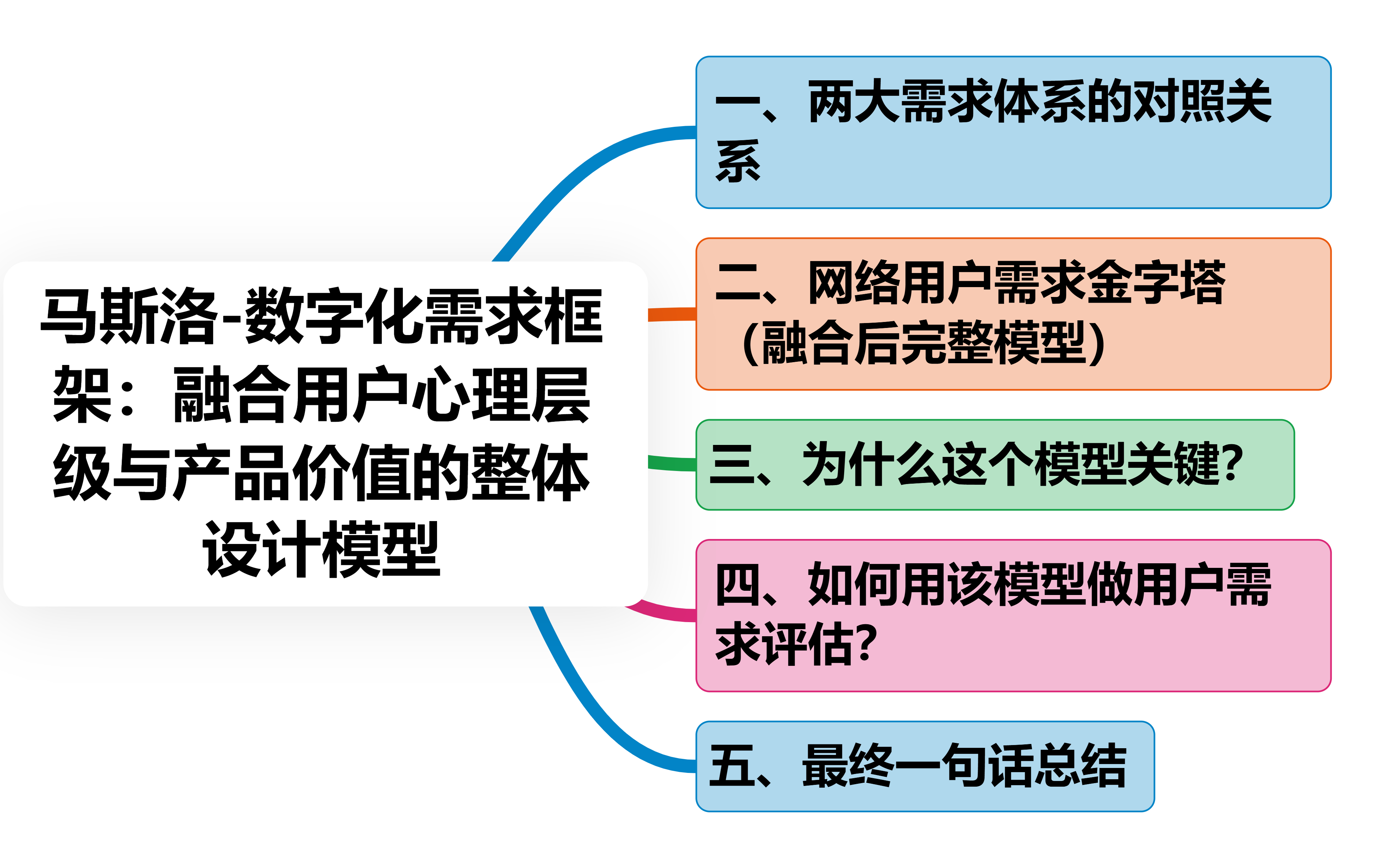 马斯洛-数字化需求框架：融合用户心理层级与产品价值的整体设计模型_马斯洛产品需求-CSDN博客