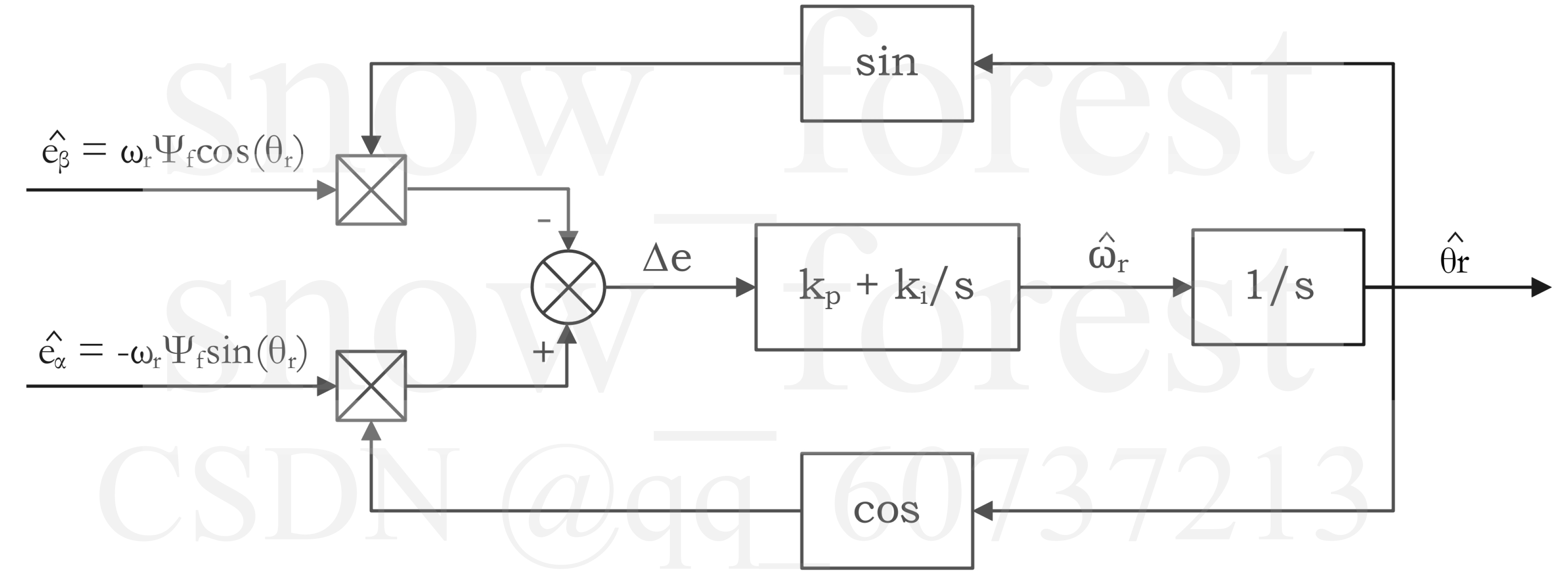 无感PLL观测器示意图