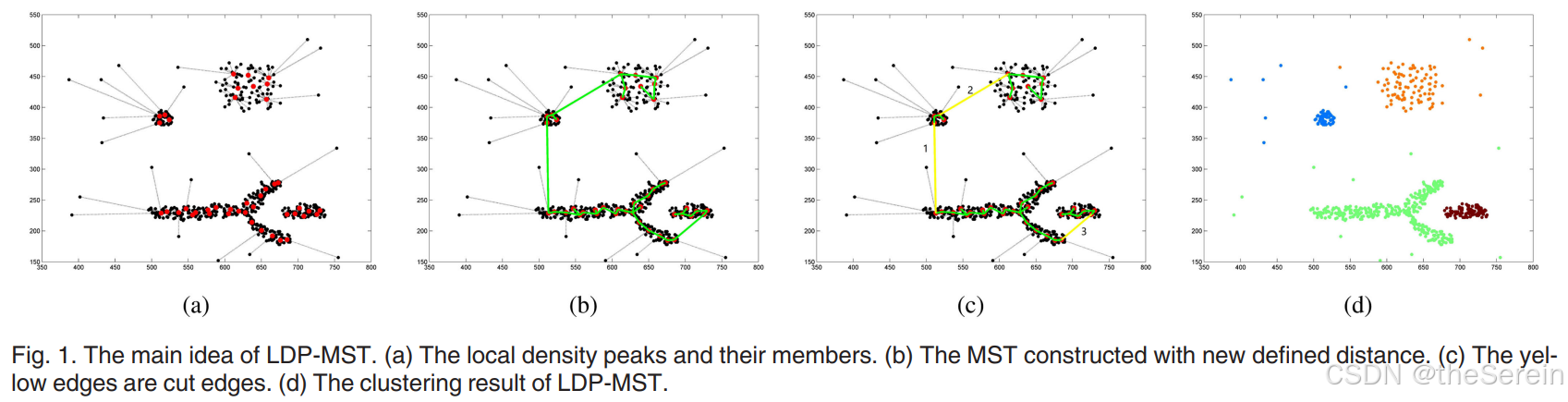 Fig.1