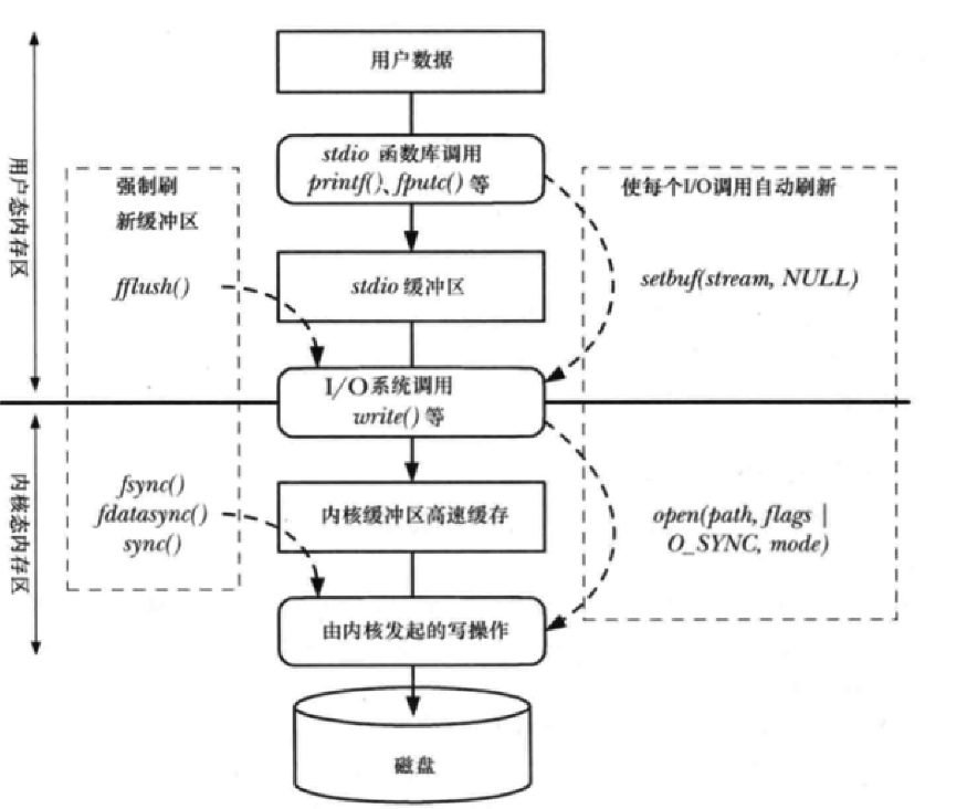 同步异步日志spdlog_spdlog 同步日志-CSDN博客
