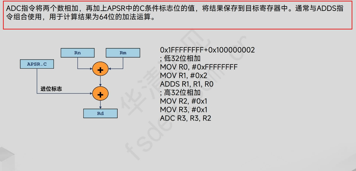 Cortex-M4数据处理指令】_cortex-m4 指令集-CSDN博客