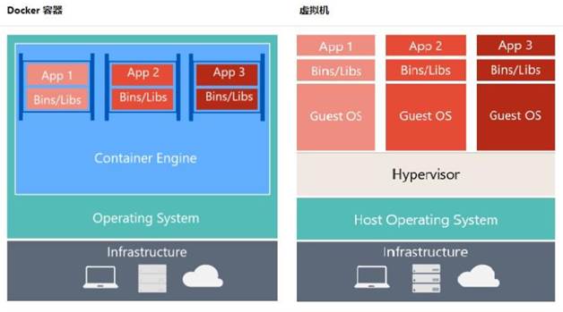 Ubuntu环境下Docker的安装与简单实践_ubuntu docker