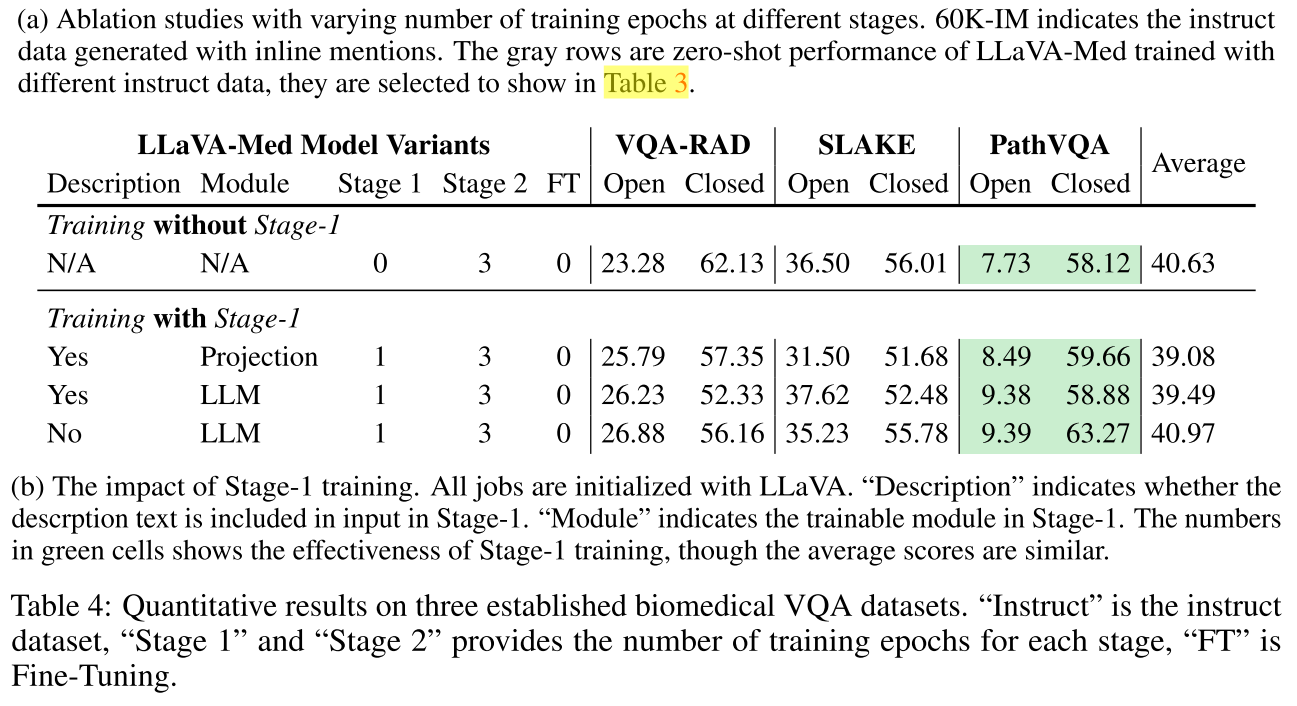 【文献阅读】LLaVA-med: training a large language-and-vision assistant for ...