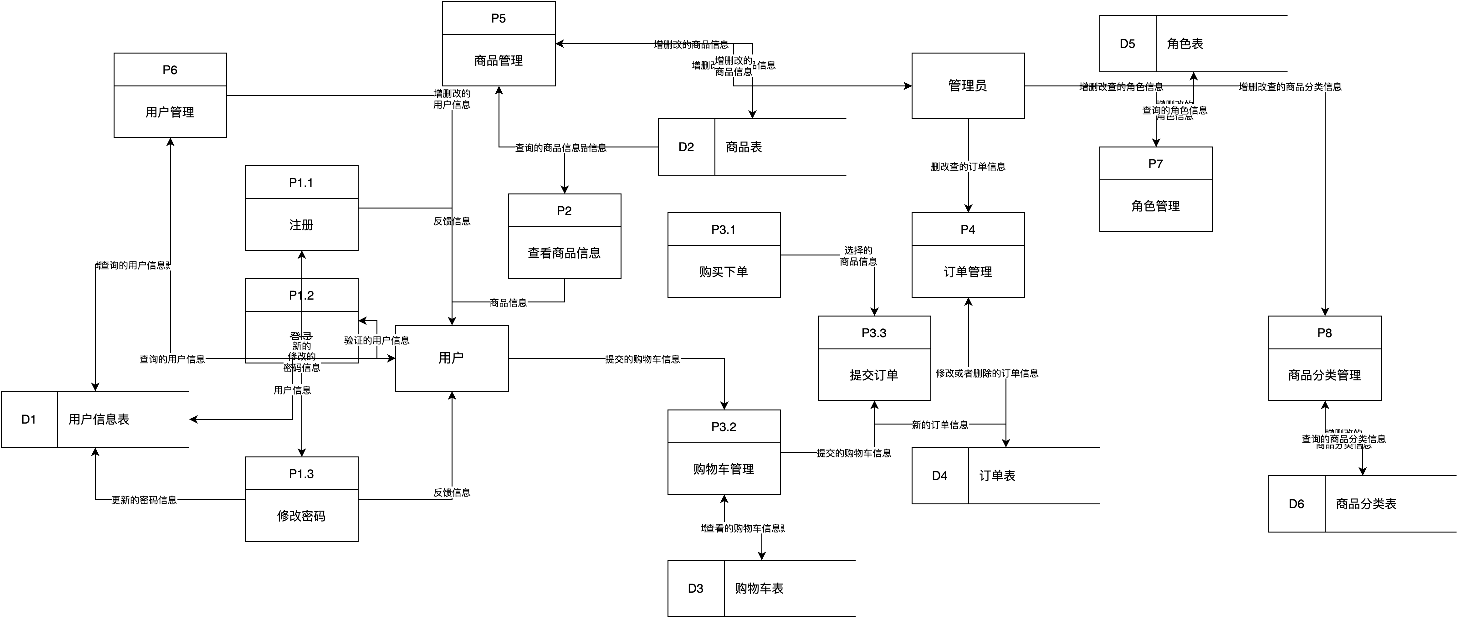AI生成数据流图_ai画数据流图-CSDN博客