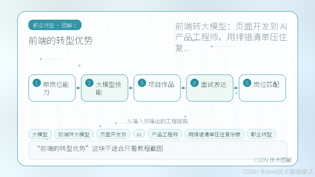 文章插图 1