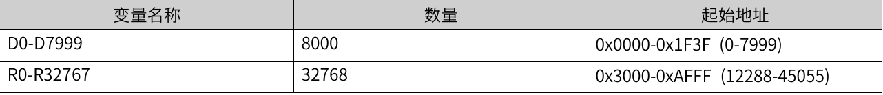 汇川EASY系列之以太网通讯（MODBUS_TCP做从站）_汇川plc做modbus tcp从站
