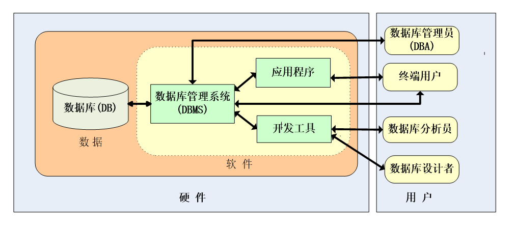 数据库入门:核心概念与实用指南-CSDN博客