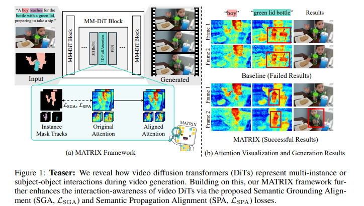 MATRIX framework