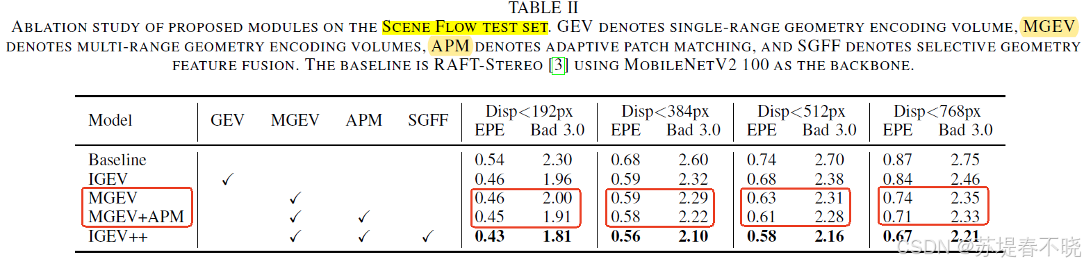 【IGEV++】《IGEV++: Iterative Multi-range Geometry Encoding Volumes for ...