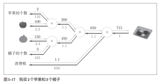 计算图
