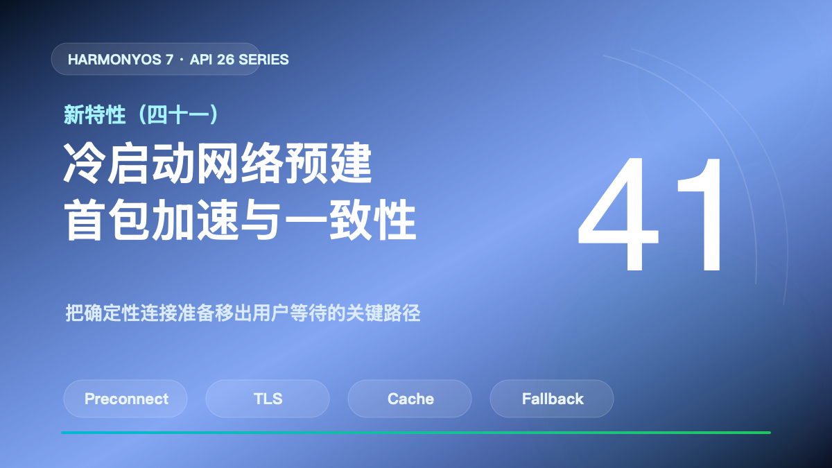 HarmonyOS 7 新特性（四十一）封面