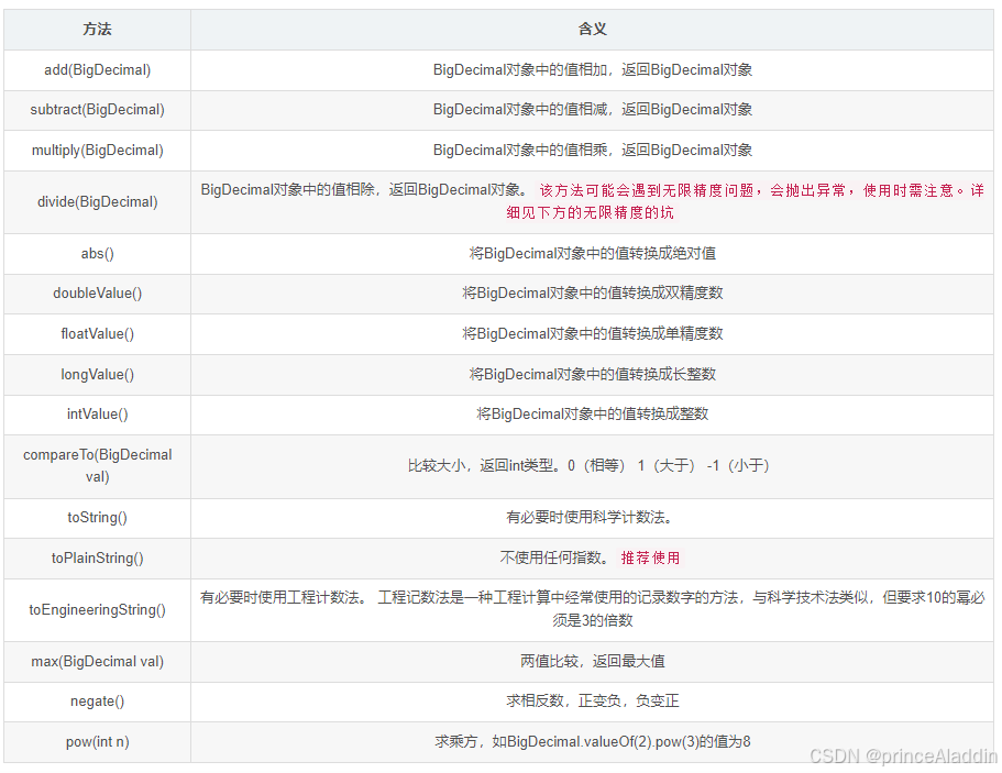 java中BigDecimal的介绍及使用_bigdecimal java-CSDN博客