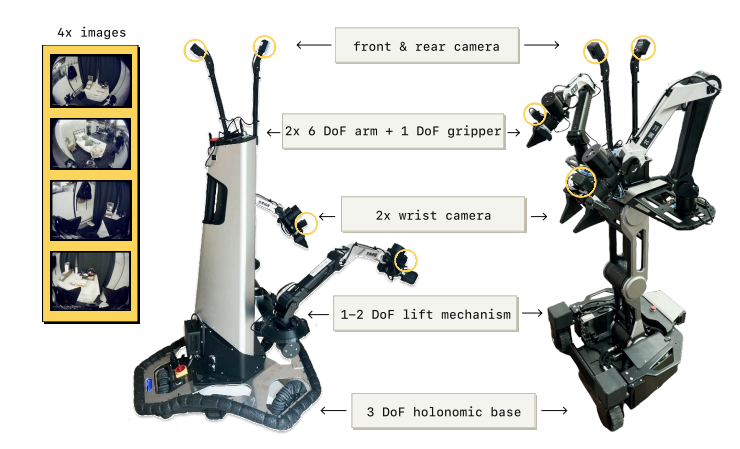 Robot system overview