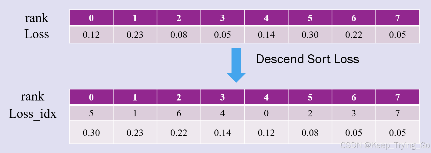 论文Receptive Field Block Net for Accurate and Fast Object Detection详解 ...
