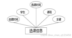 C:/Users/Administrator/Desktop/temp111\1\____img\选课信息.jpg