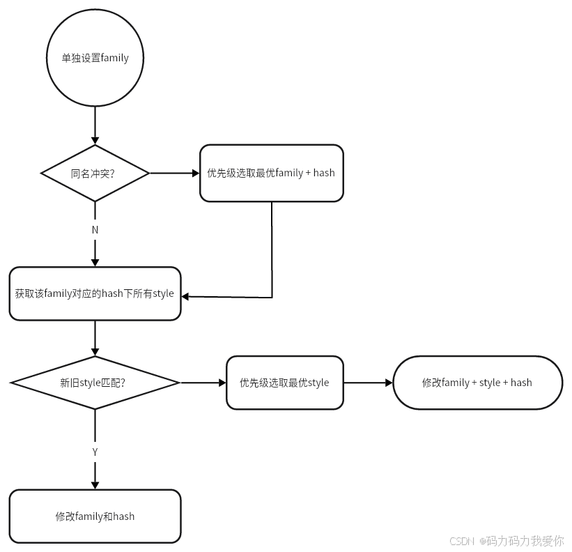 C++字体库开发之字体列表十一-CSDN博客