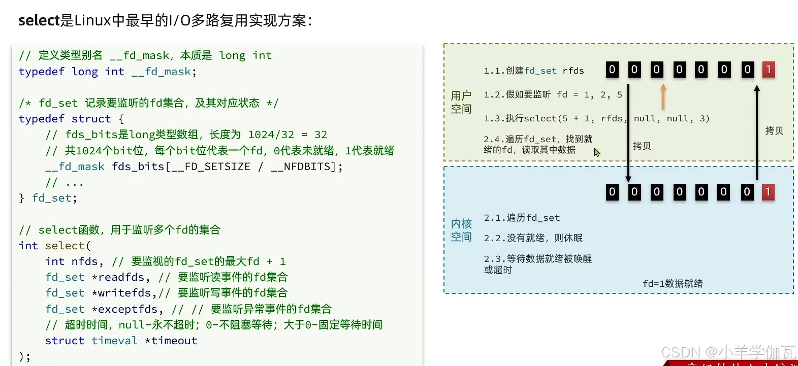 【Redis】——原理篇——网络模型（带你深入理解Redis的网络模型，手撕LRU,LFU算法！）_redis lru